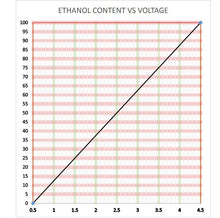 Load image into Gallery viewer, 02 - 03 WRX Subaru (3 Pin TGV) EJ Flex Fuel E85 Kit - Plug N Play
